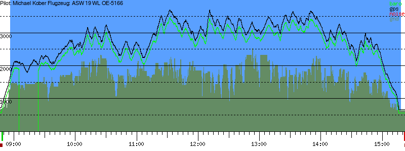 Barometer
